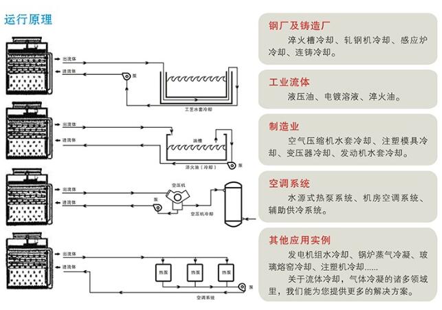 密閉式冷卻塔運(yùn)行原理.jpg